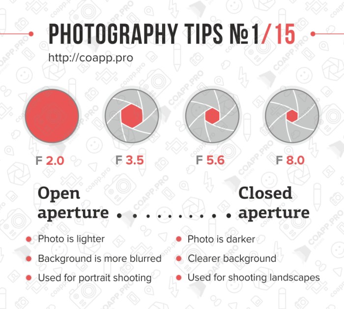 Photography tips infographic 100 better seriously ideas tutorials expertphotography camera infographics top bitrebels click visual place lessons cheat article ly