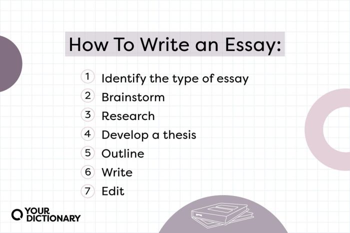 Tips menulis essay