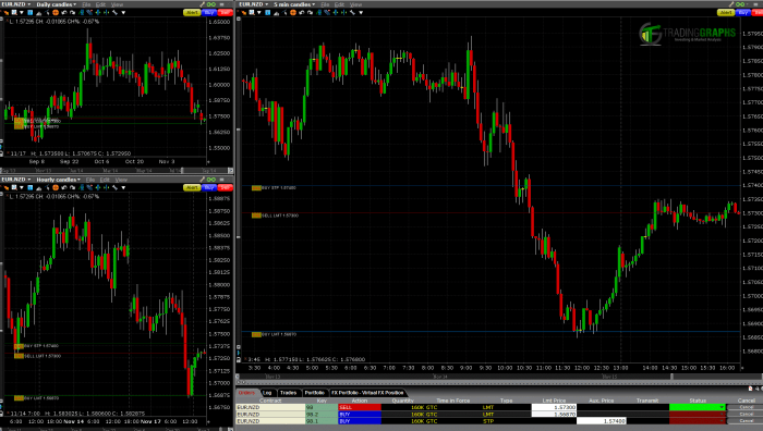 Forex mylife aman pemula penting