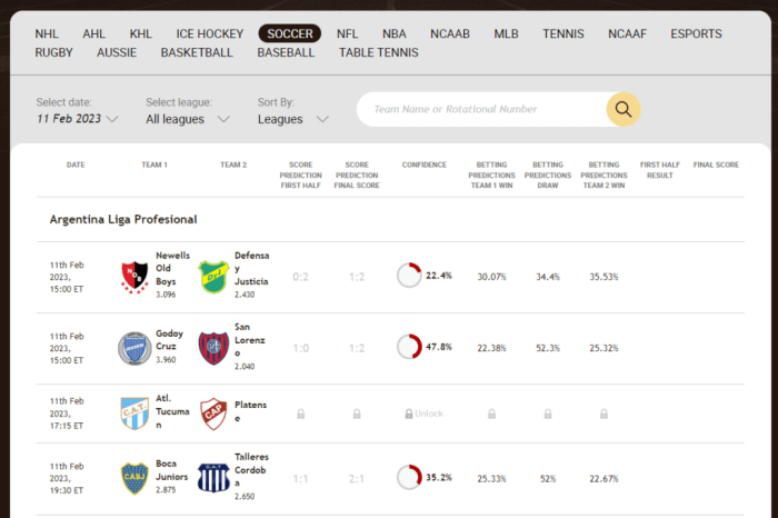 Prediksi Taruhan Bola